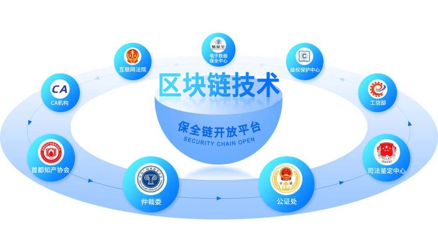 公益守护区块链缩略图