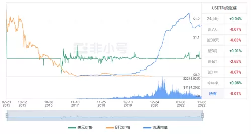 分析：孙宇晨可申领约398万枚PUFFER空投，约143万美元游戏截图