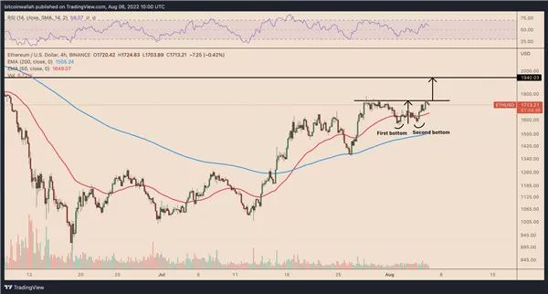 Coinbase将上线Degen(DEGEN)游戏截图