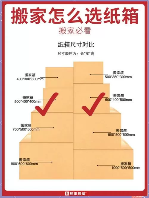 纸箱内尺寸和外尺寸怎么计算