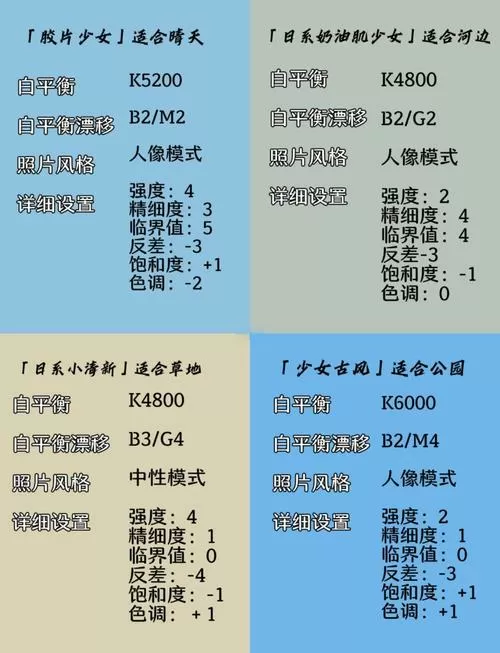佳能怎么调出九宫格
