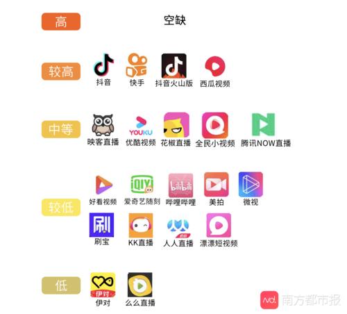 cilicili短视频安装永久免费未删减