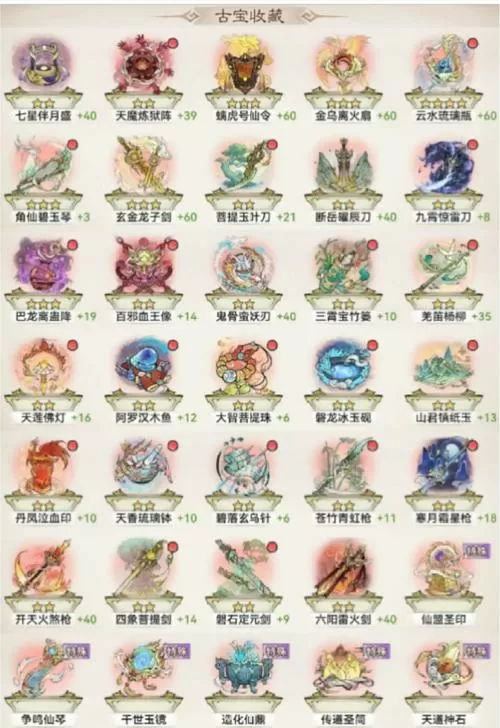 完美世界修炼体系等级