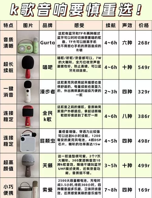 买音响怎么看音量大小