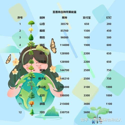 蚂蚁森林能量