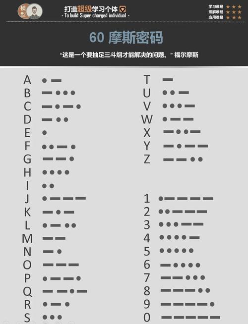 摩斯密码表